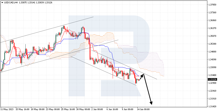 USDCAD