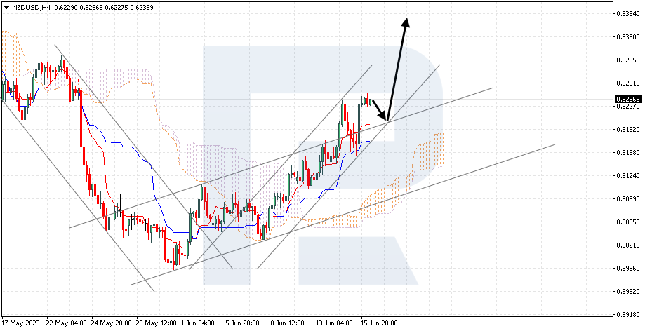 NZDUSD