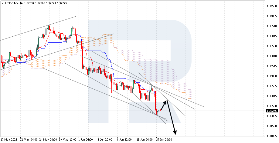 USDCAD