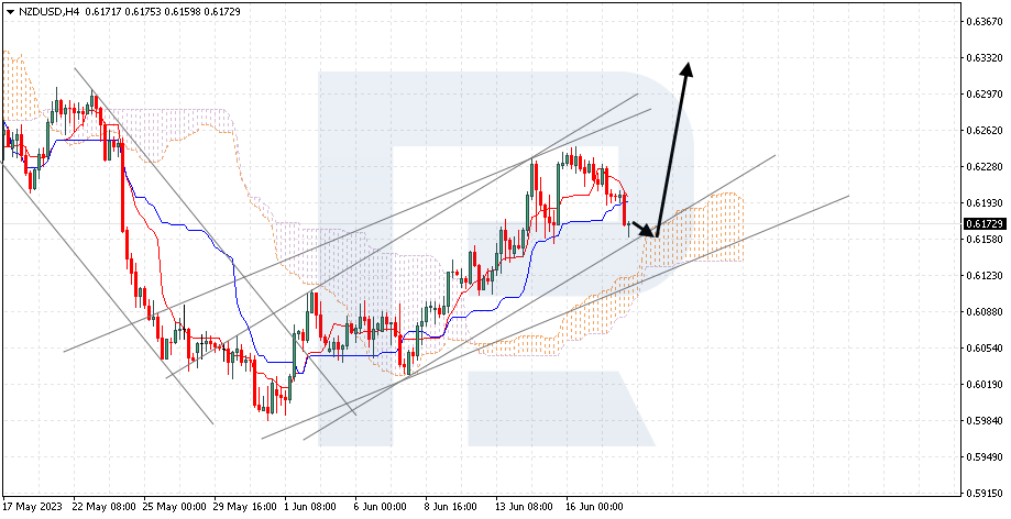 NZDUSD