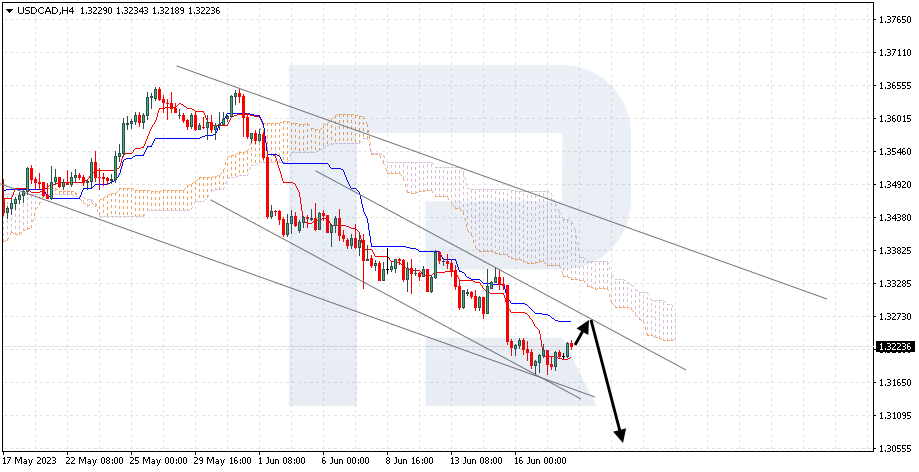 USDCAD