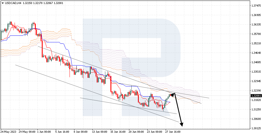 USDCAD