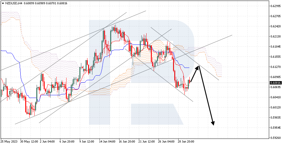 NZDUSD