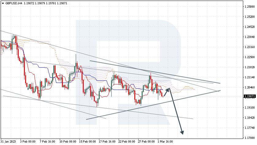 GBPUSD