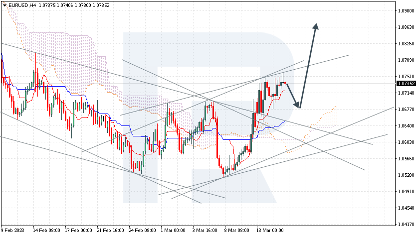 EURUSD