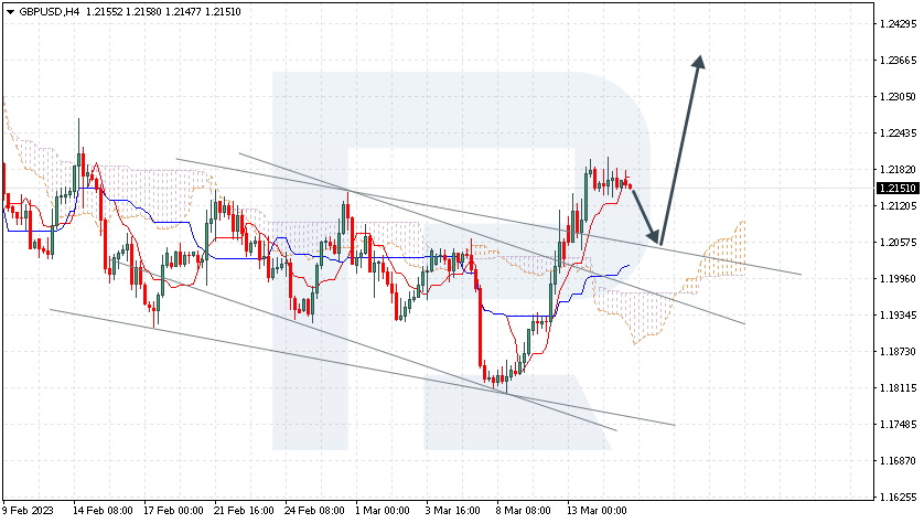 GBPUSD