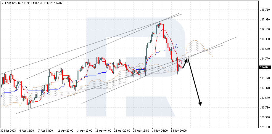 USDJPY