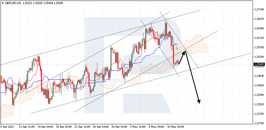 GBPUSD