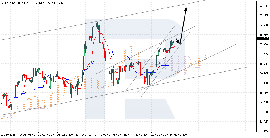 USDJPY