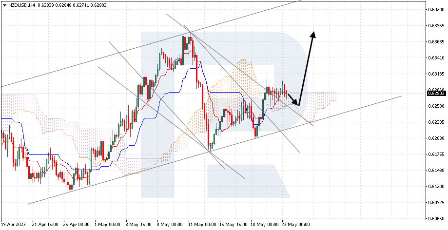 NZDUSD