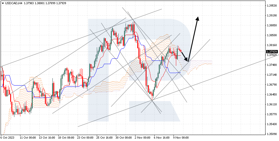 USDCAD