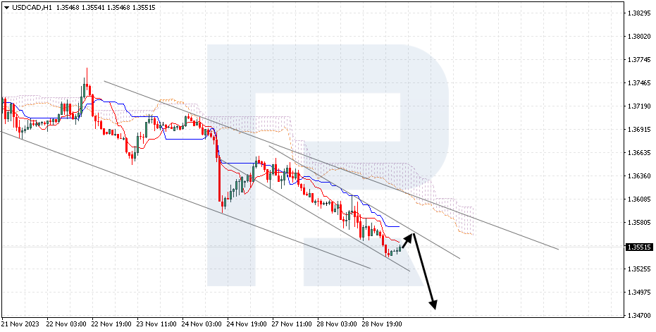 USDCAD