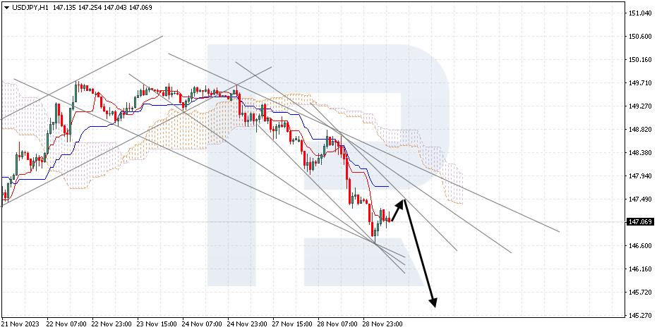 USDJPY