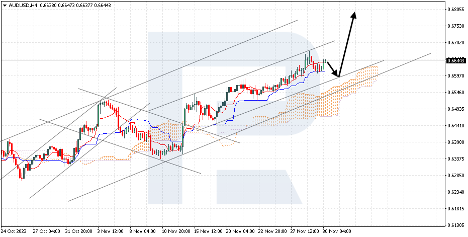 AUDUSD