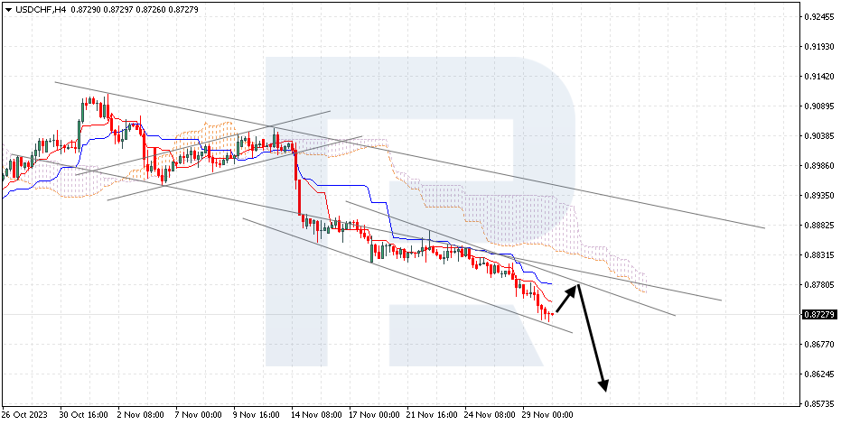 USDCHF