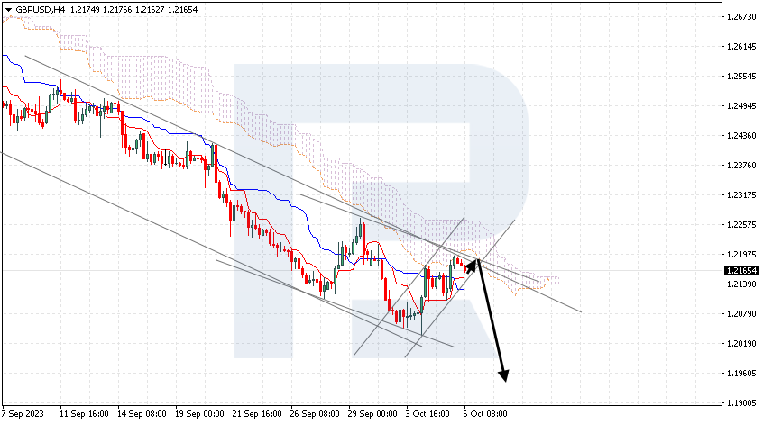 GBPUSD