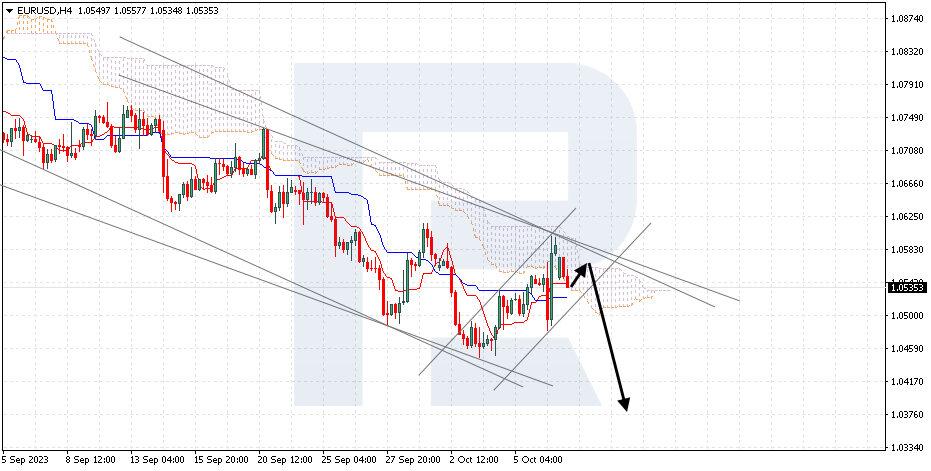 https://roboforex.com/uploads/roboforecast/roboforex_com/99/2023/Ichimoku/october/09/eurusd.png