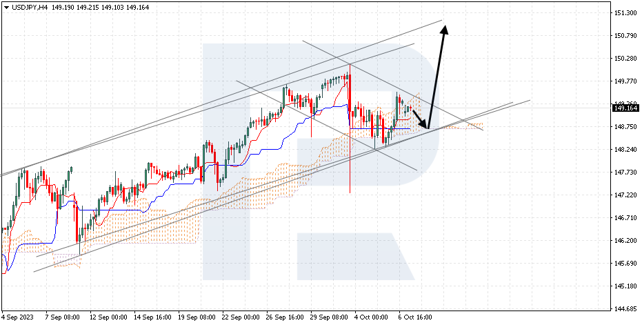 USDJPY