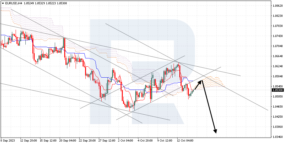 EURUSD