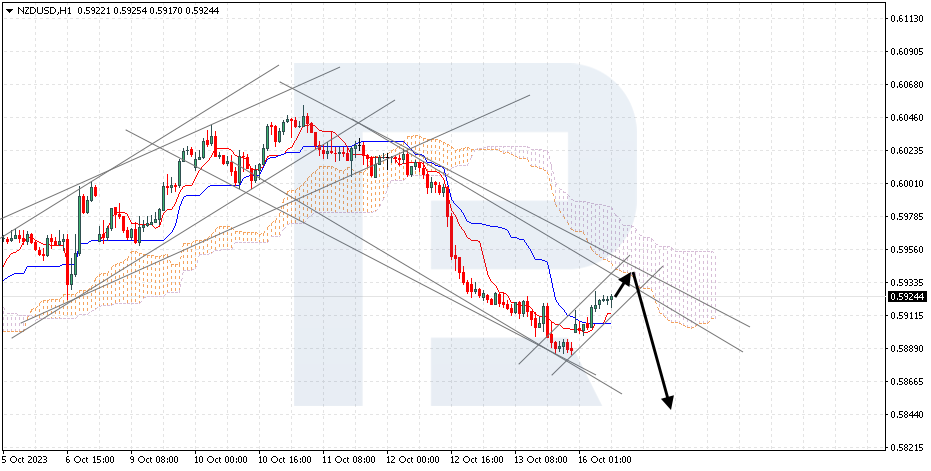 NZDUSD