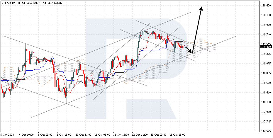 USDJPY