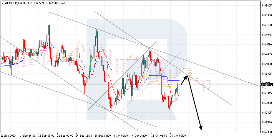 AUDUSD