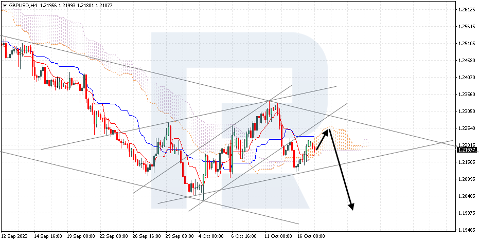 GBPUSD