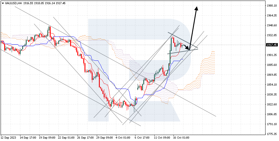 XAUUSD