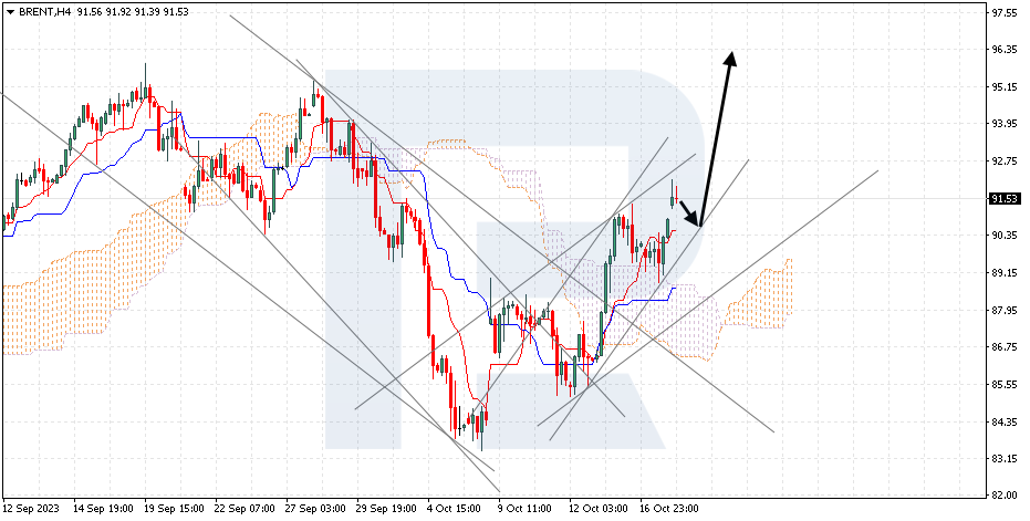 XAUUSD