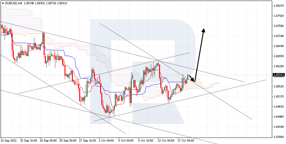 GBPUSD