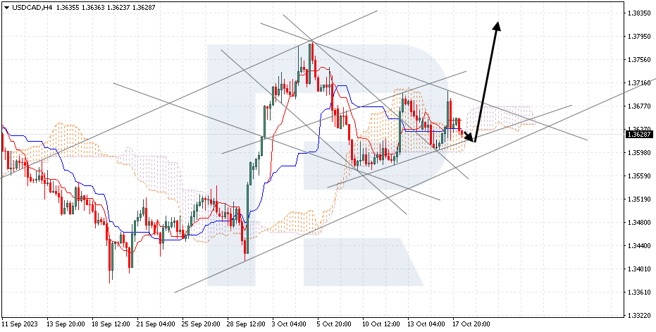 AUDUSD