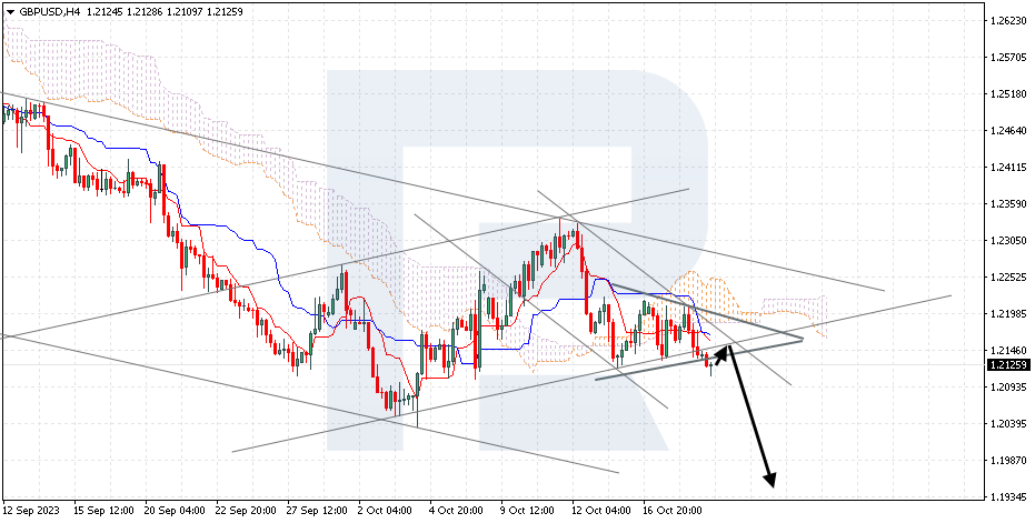 GBPUSD