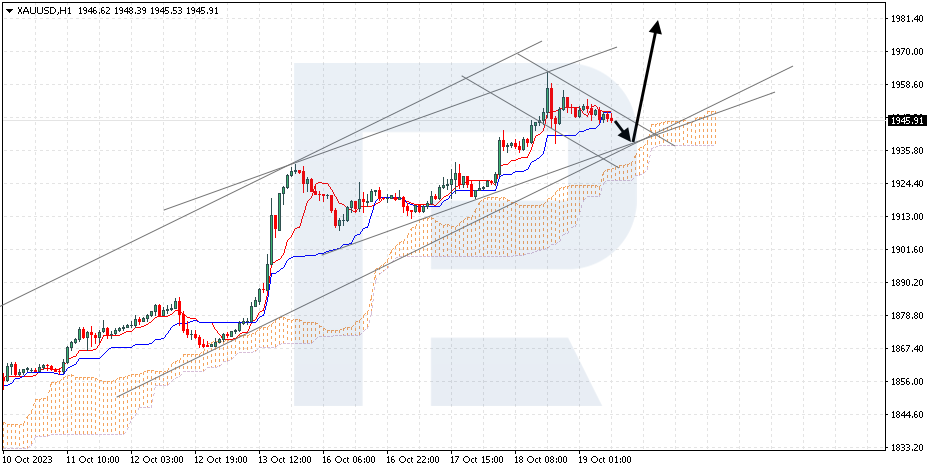 XAUUSD