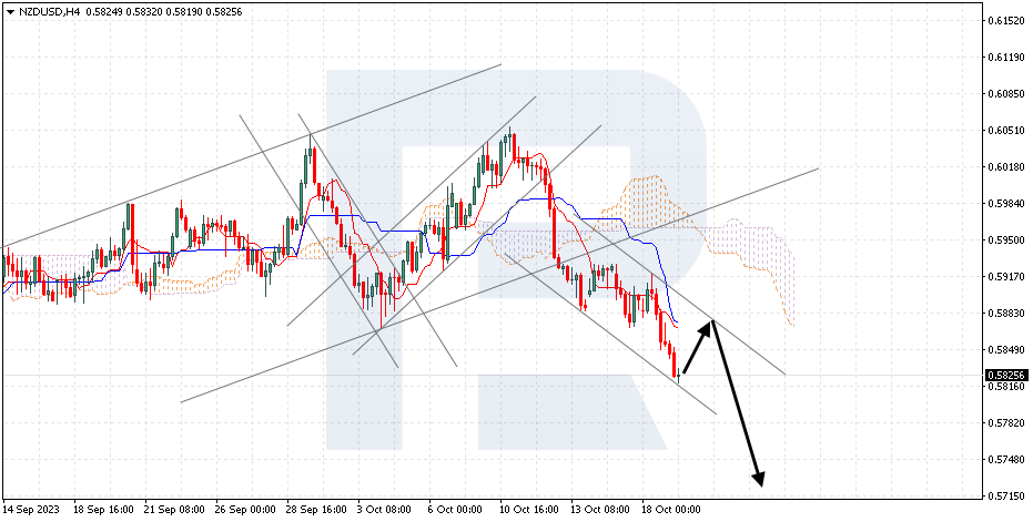 NZDUSD