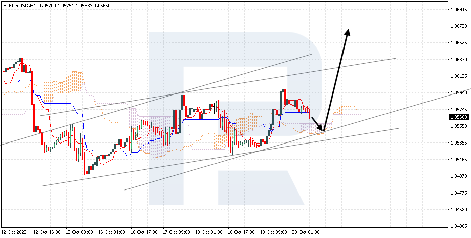 EURUSD