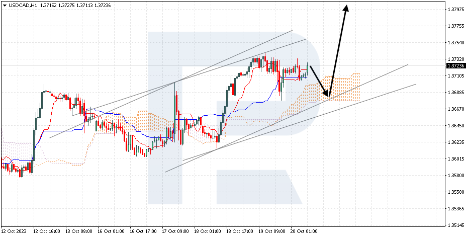 USDCAD