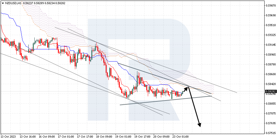 NZDUSD