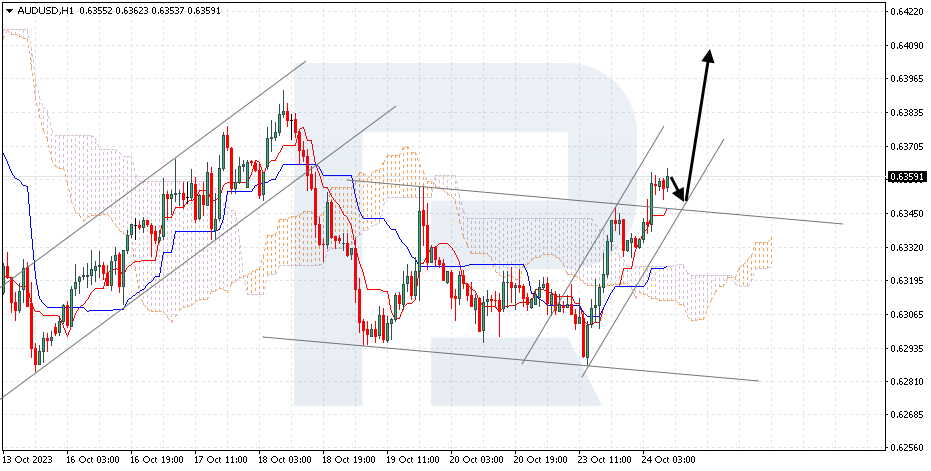 AUDUSD