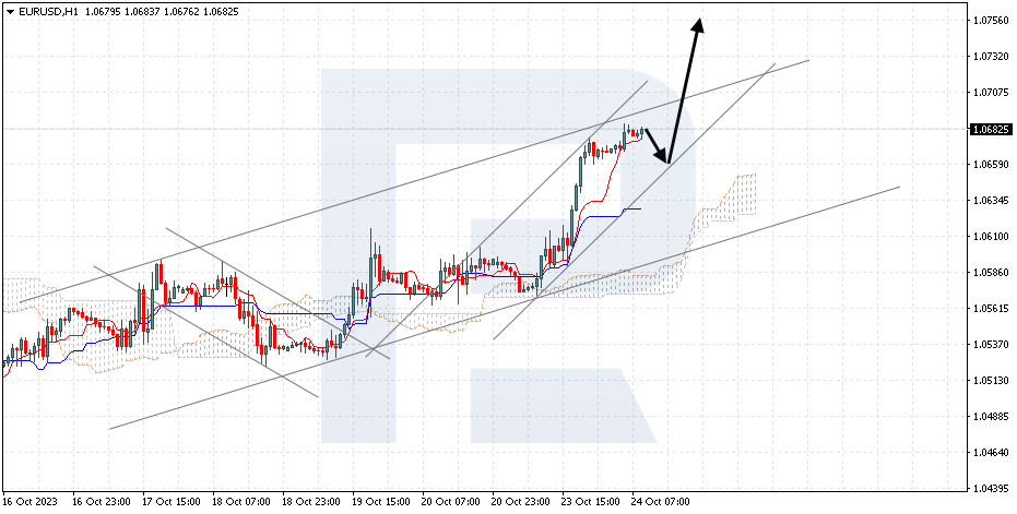 EURUSD