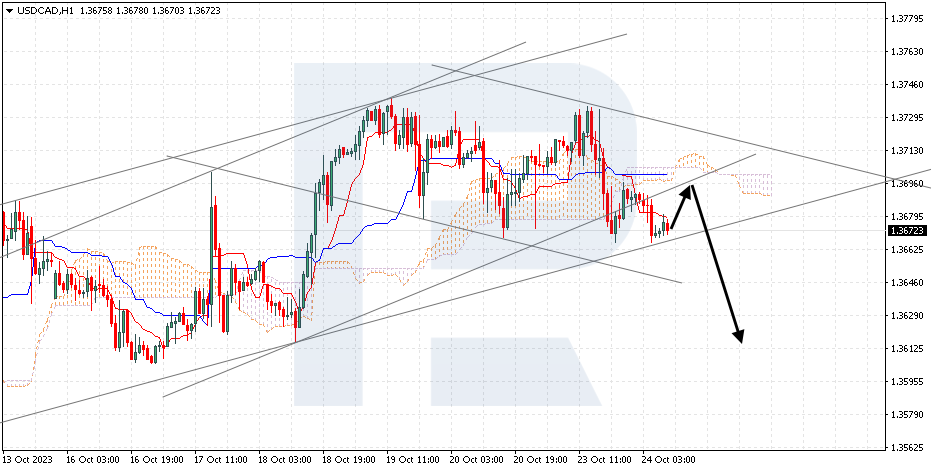 USDCAD