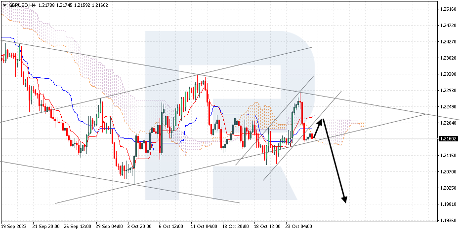 GBPUSD