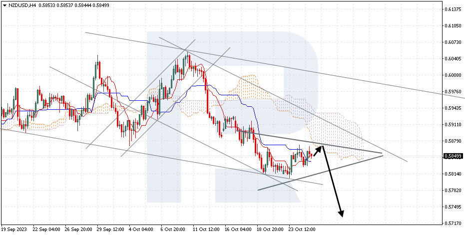 NZDUSD