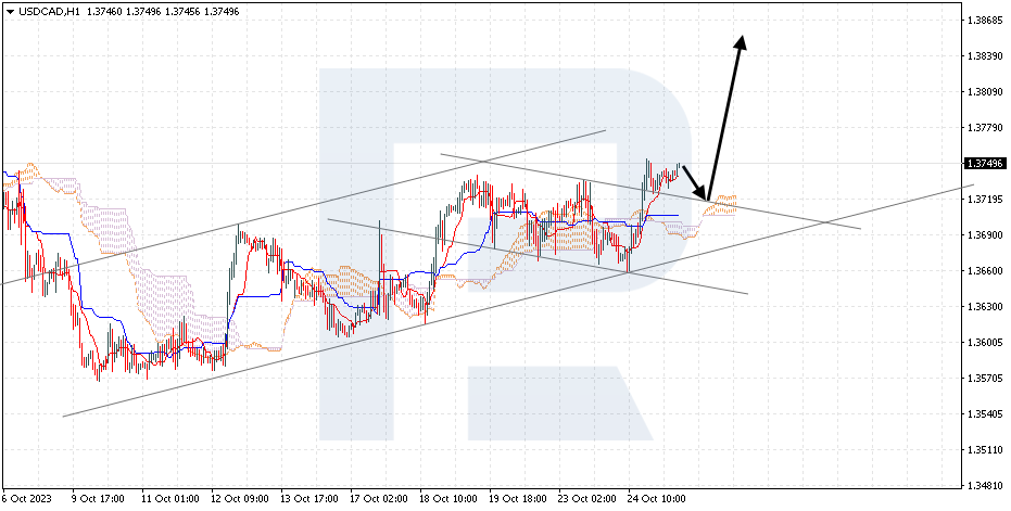 USDCAD