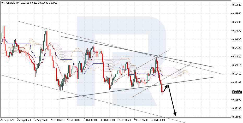 AUDUSD