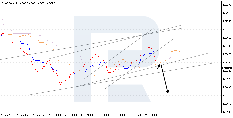 EURUSD