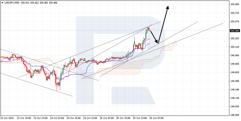 USDJPY