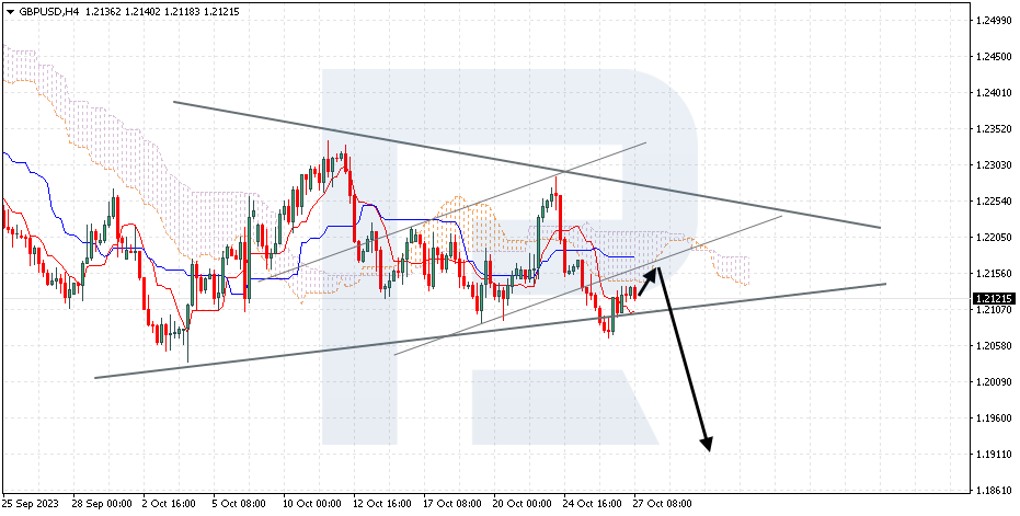 GBPUSD