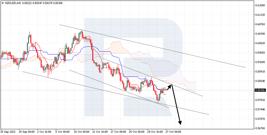 NZDUSD