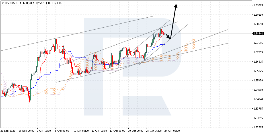 USDCAD