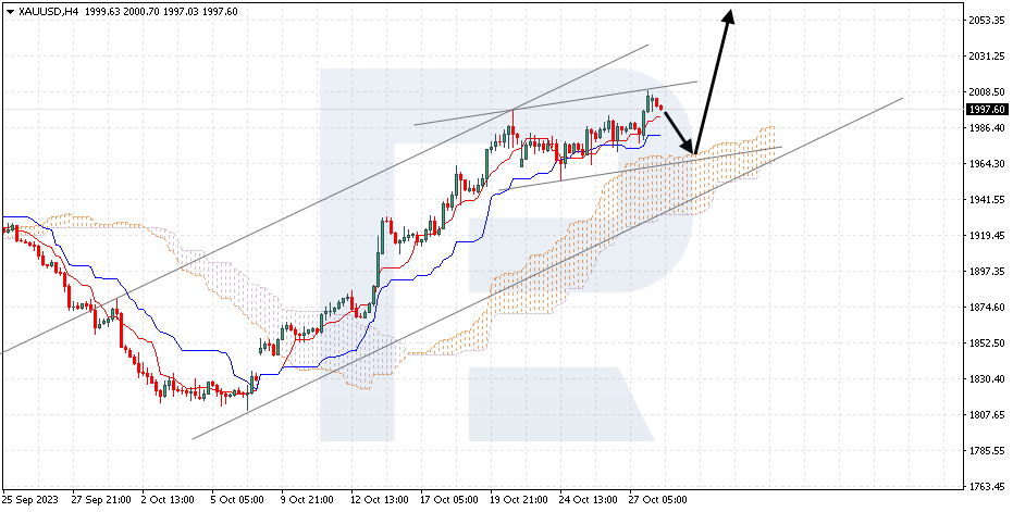 XAUUSD